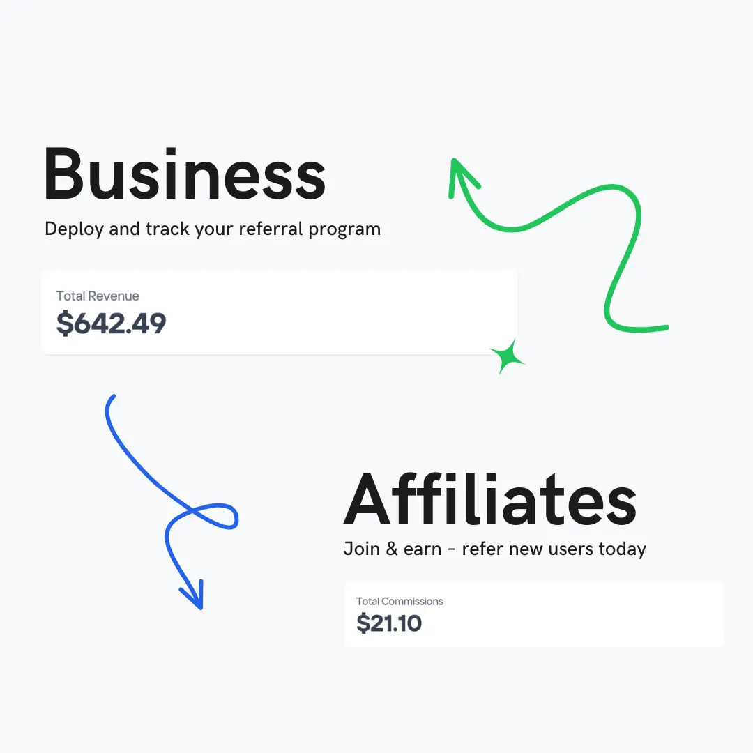 Afivio dashboard
