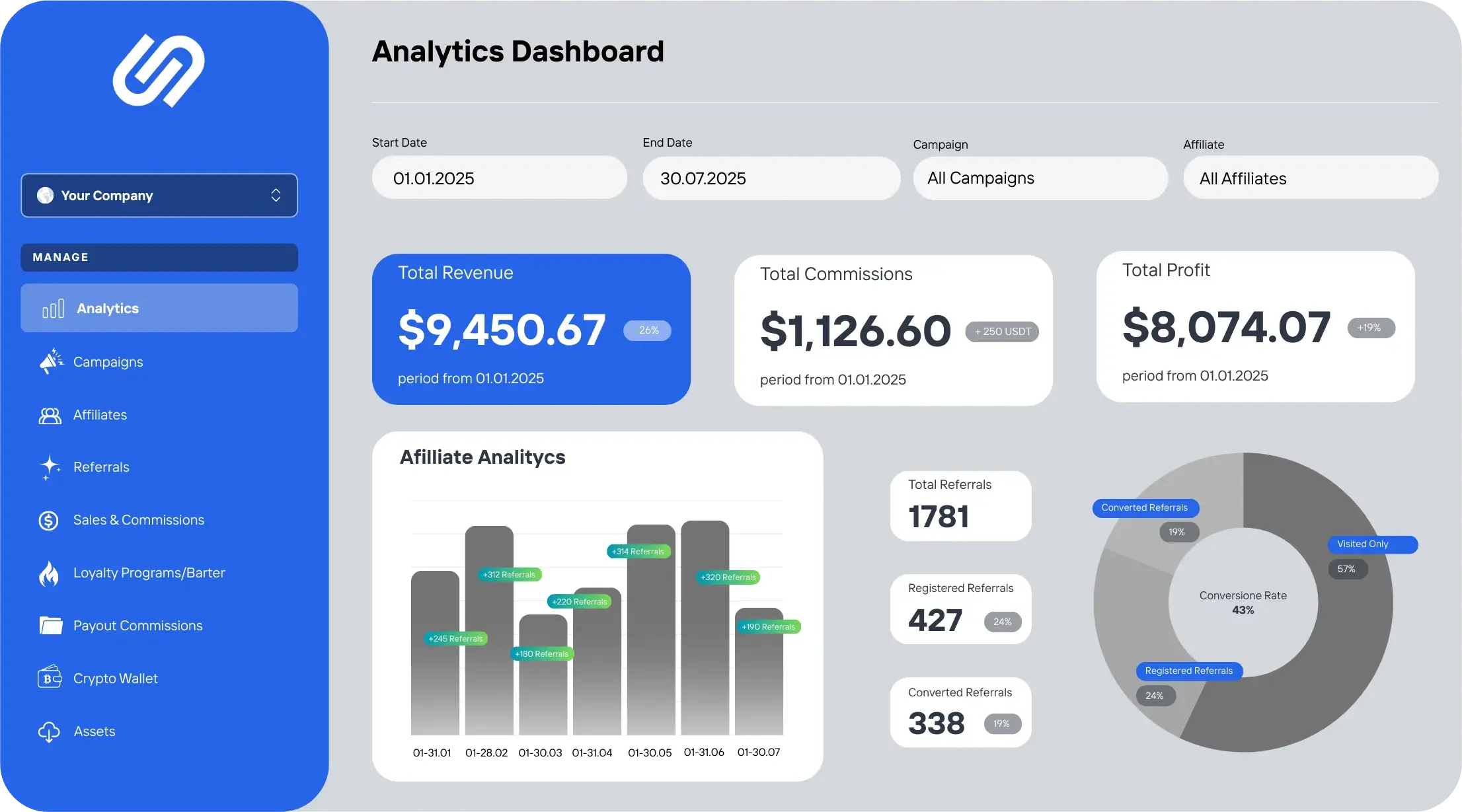 Afivio business dashboard